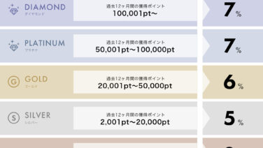 【重要なお知らせ】会員ランク更新についてのご案内