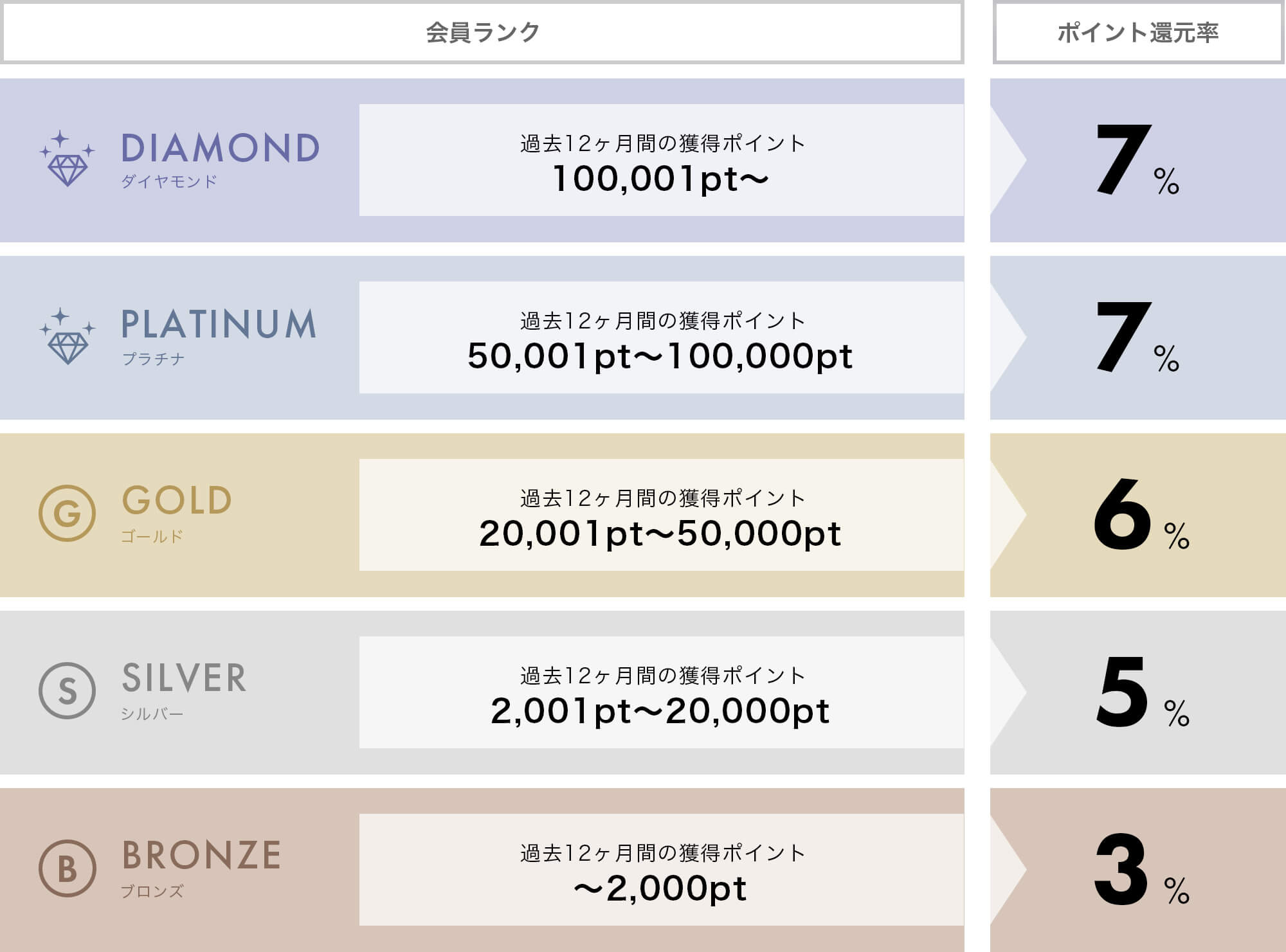 【重要なお知らせ】会員ランク更新についてのご案内